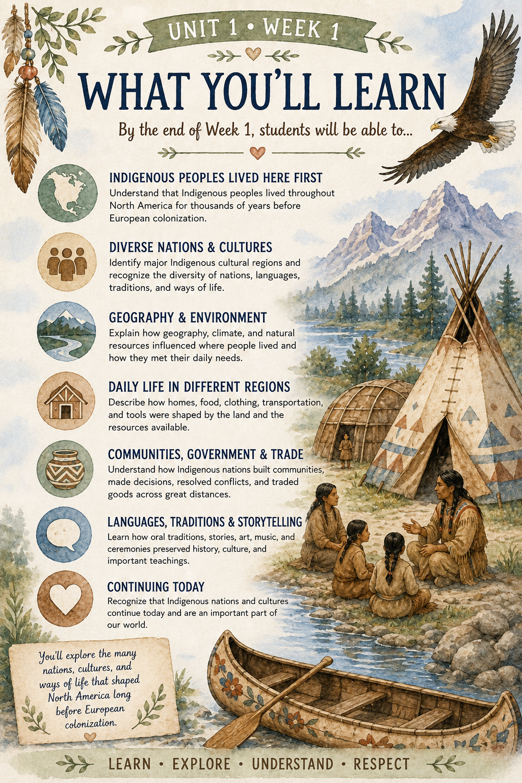 Indigenous Peoples of Early North America | American History Homeschool Curriculum | 22-Page Printable Unit Study | Digital Download